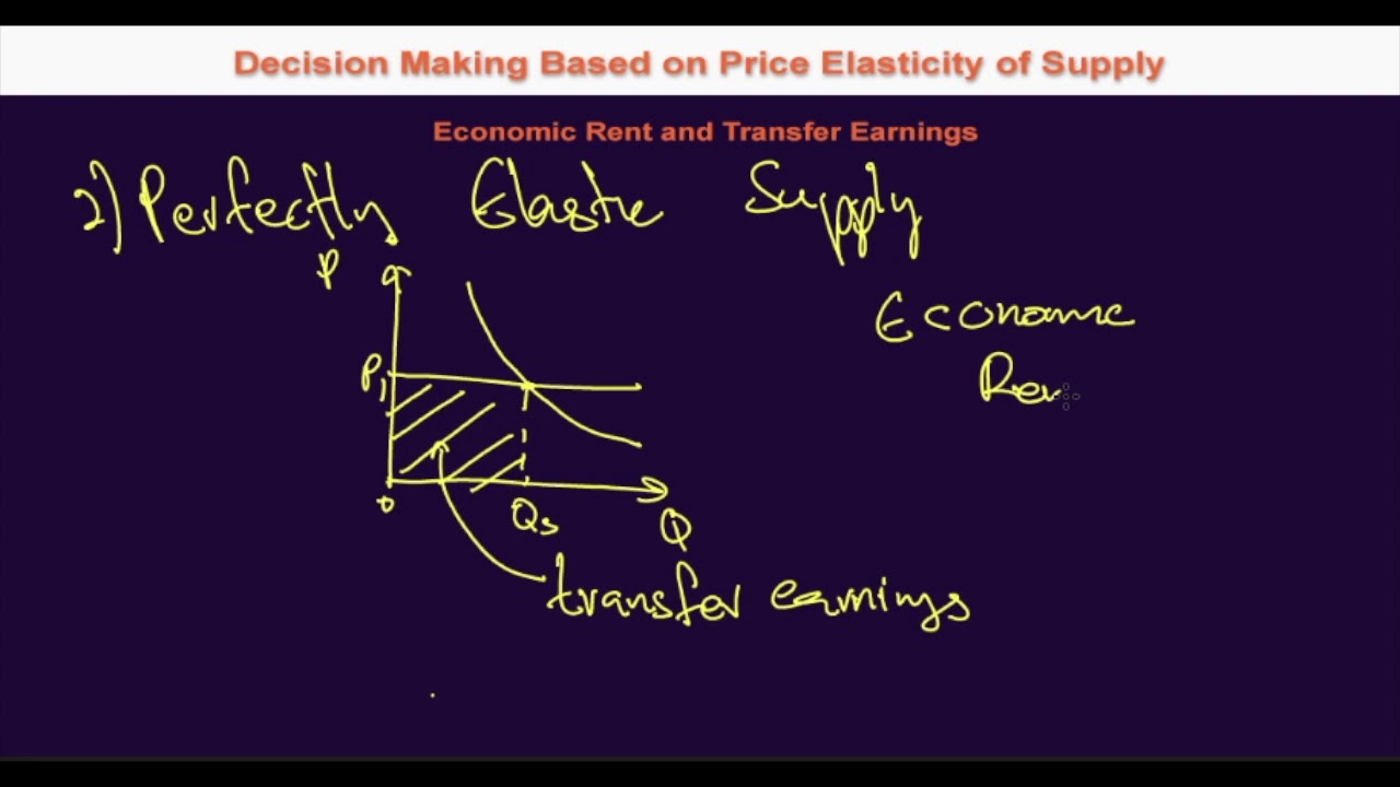 2.13.9 Economic Rent and Transfer Earnings for Perfectly Elastic Supply