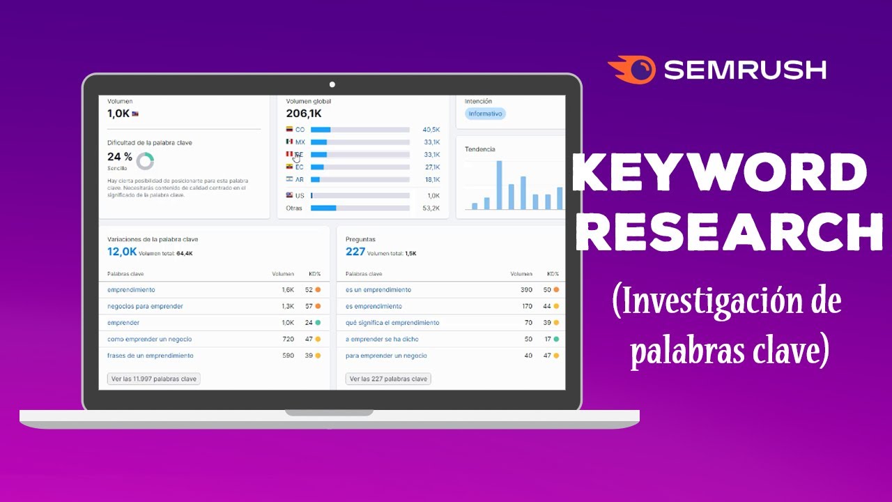 🚀 Cómo Hacer Keyword Research (Investigación de Palabras Clave) con Semrush 🚀