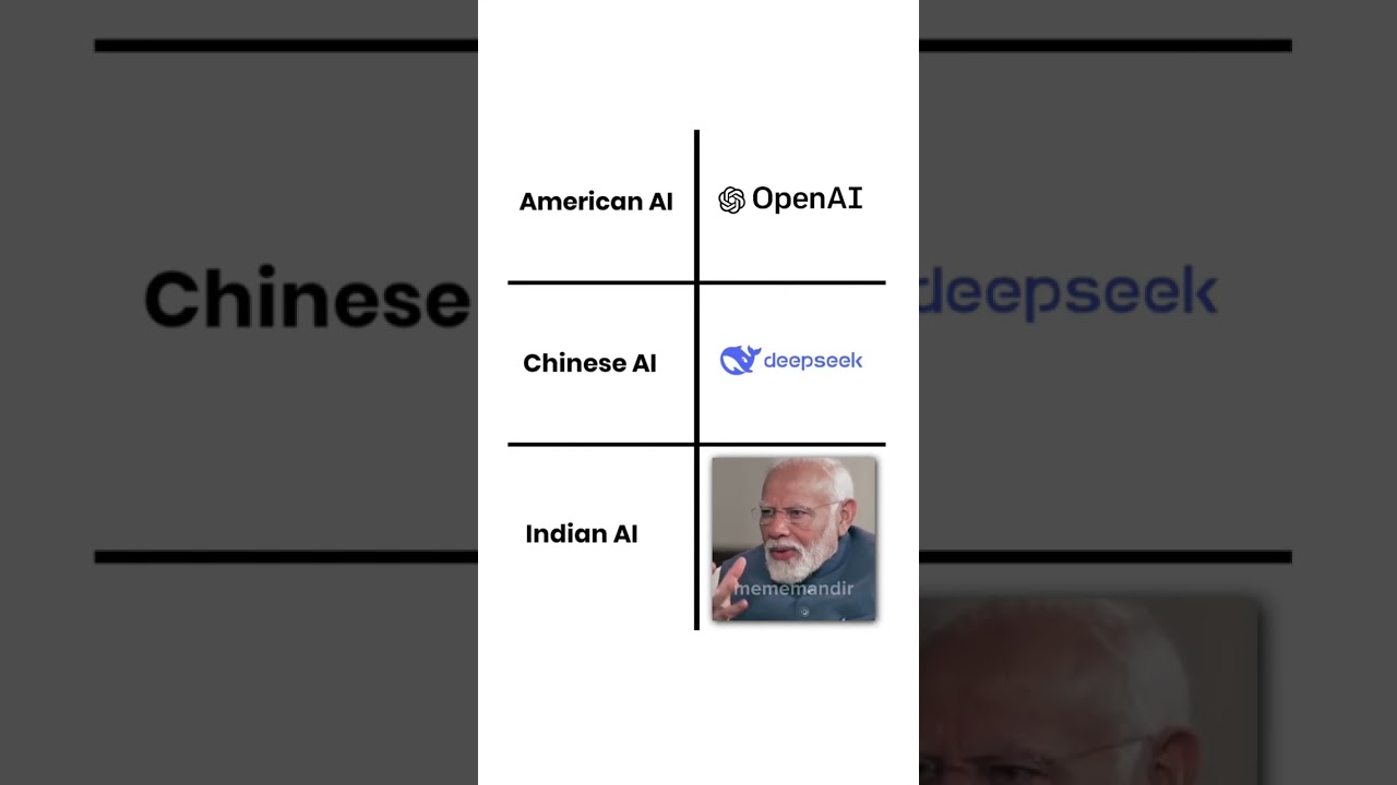 Indian AI 🇮🇳  #mememandir #memes #ai