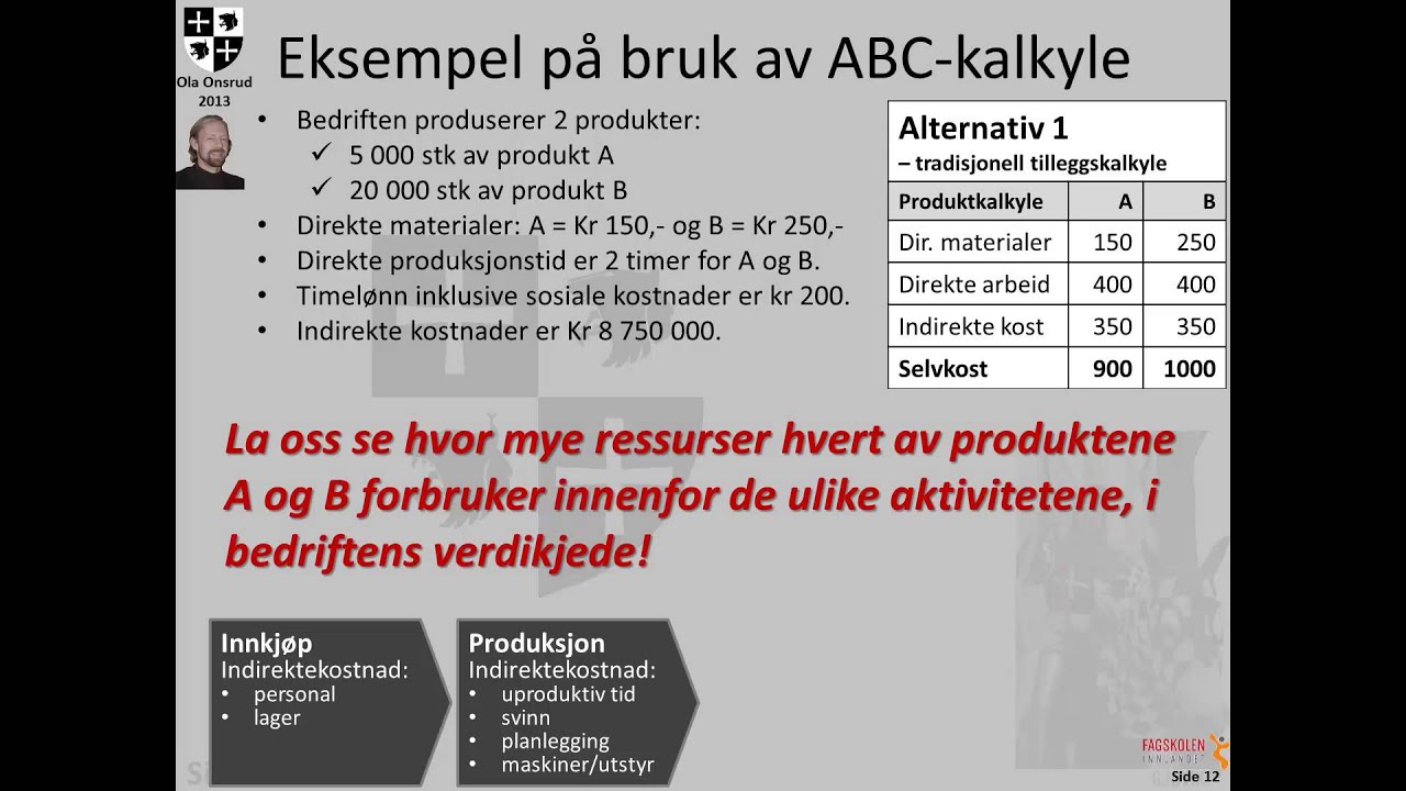 ABC-kalkyle-innledning