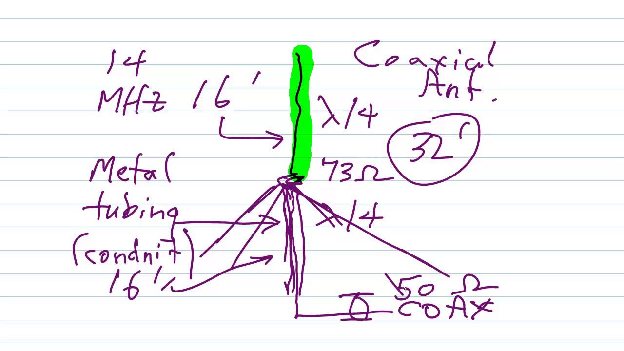 Coaxial Antenna