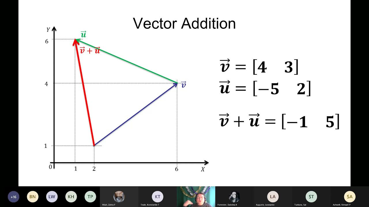 Vector Algebra - Revision