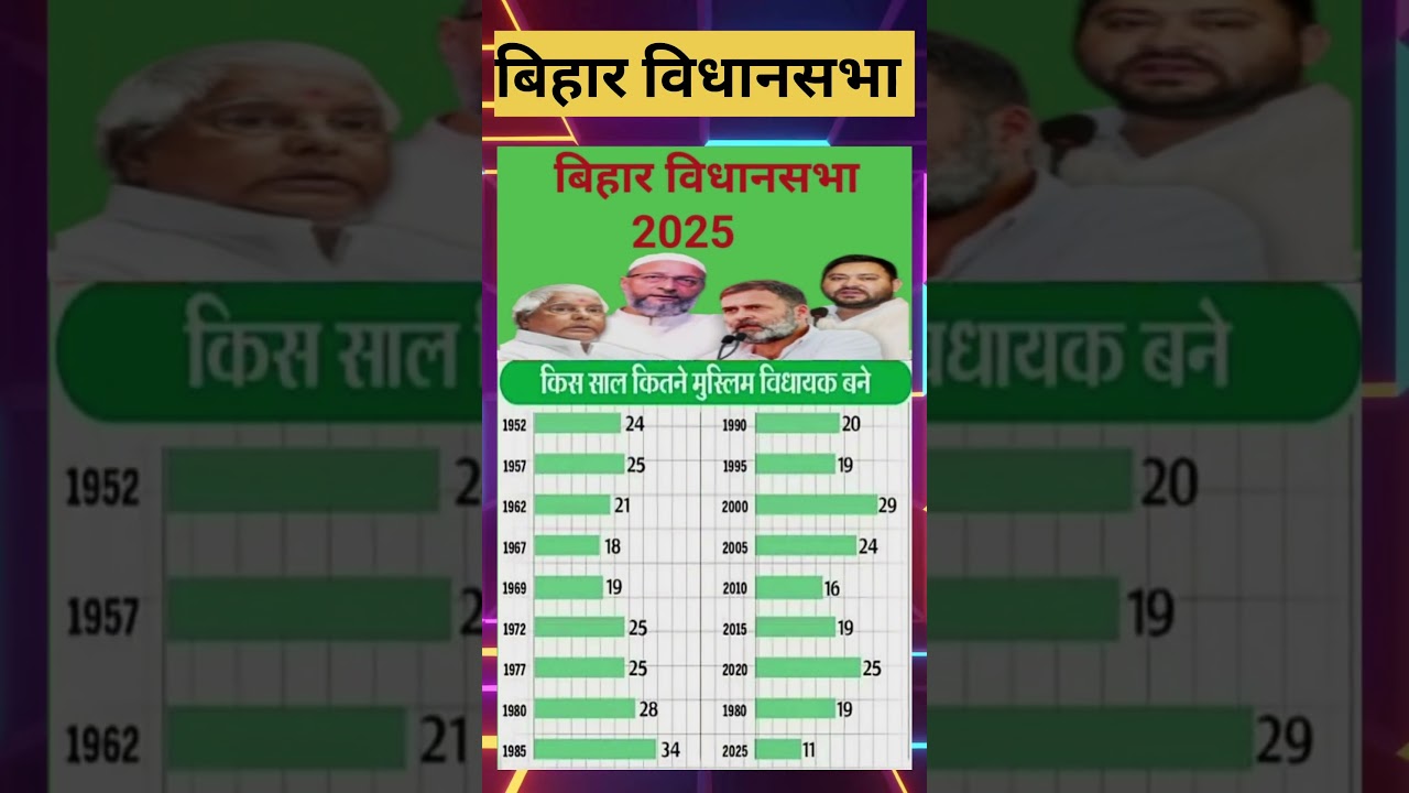 BIHAR ASSEMBLY ELECTION | BIHAR ASSEMBLY 2026 #RJD #JDU #bjp #ytshorts #shortvideo #NITIN_NABIN