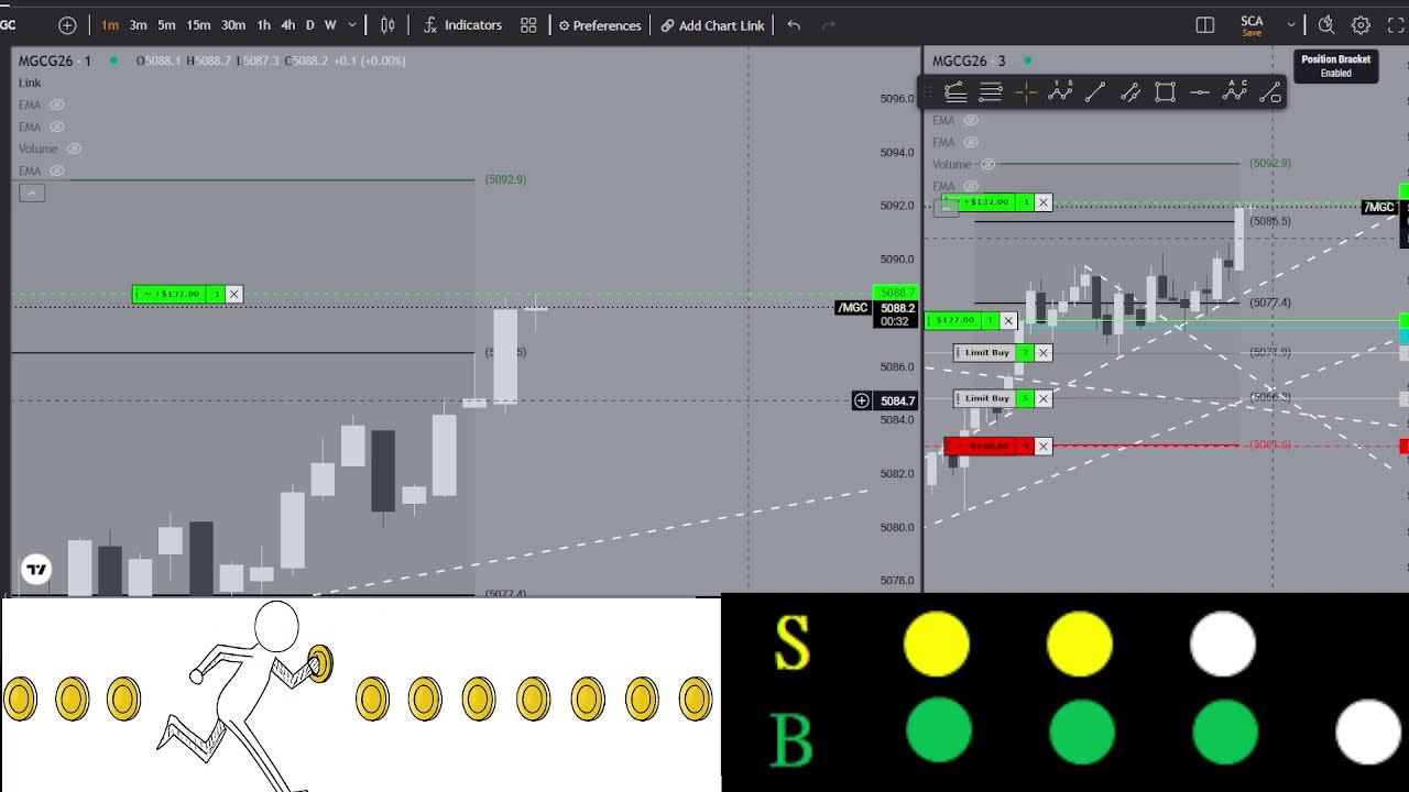 Funding Futures Day Trading (01/27/26)
