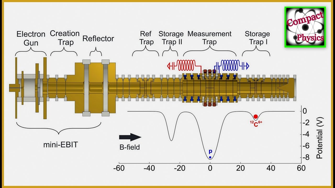 WIE WIEGT MAN EIN PROTON? [Compact Physics]