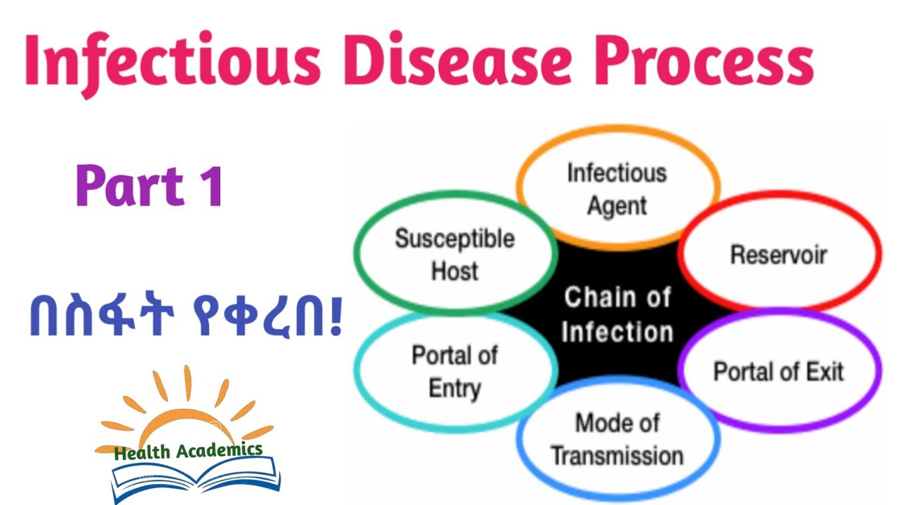 Epidemiology: Infectious Disease Process, Interesting Video Lecture with Amharic Speech,Part 1