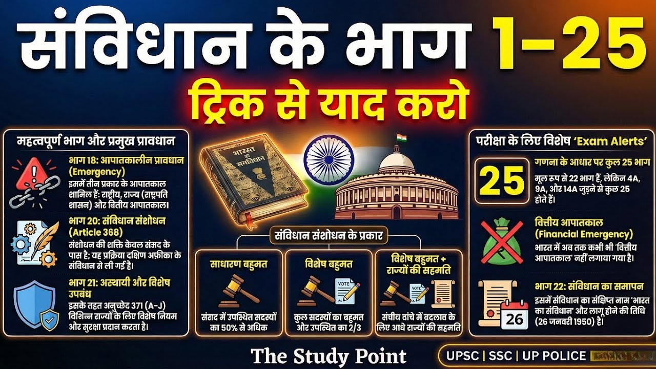 संविधान के भाग 1-25 | One Shot Revision | Trick से याद करें | Indian Polity for UPSC, SSC, UP Police
