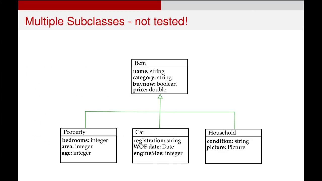 UML Class Diagrams - Inheritance