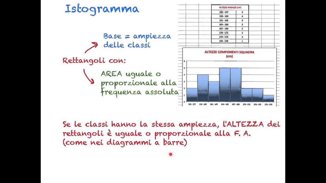 Statistica - La rappresentazione dei dati