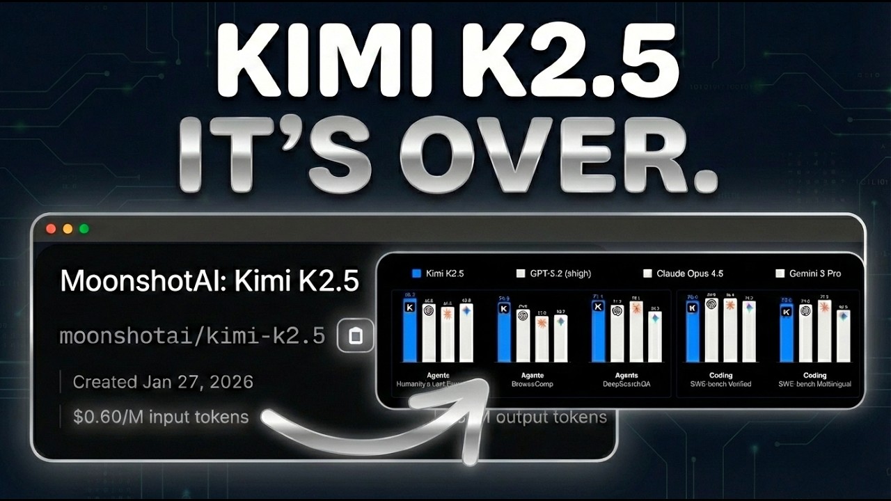 Kimi K2.5 только что вышла: открытый исходный код просто УНИЧТОЖИЛ Клода?