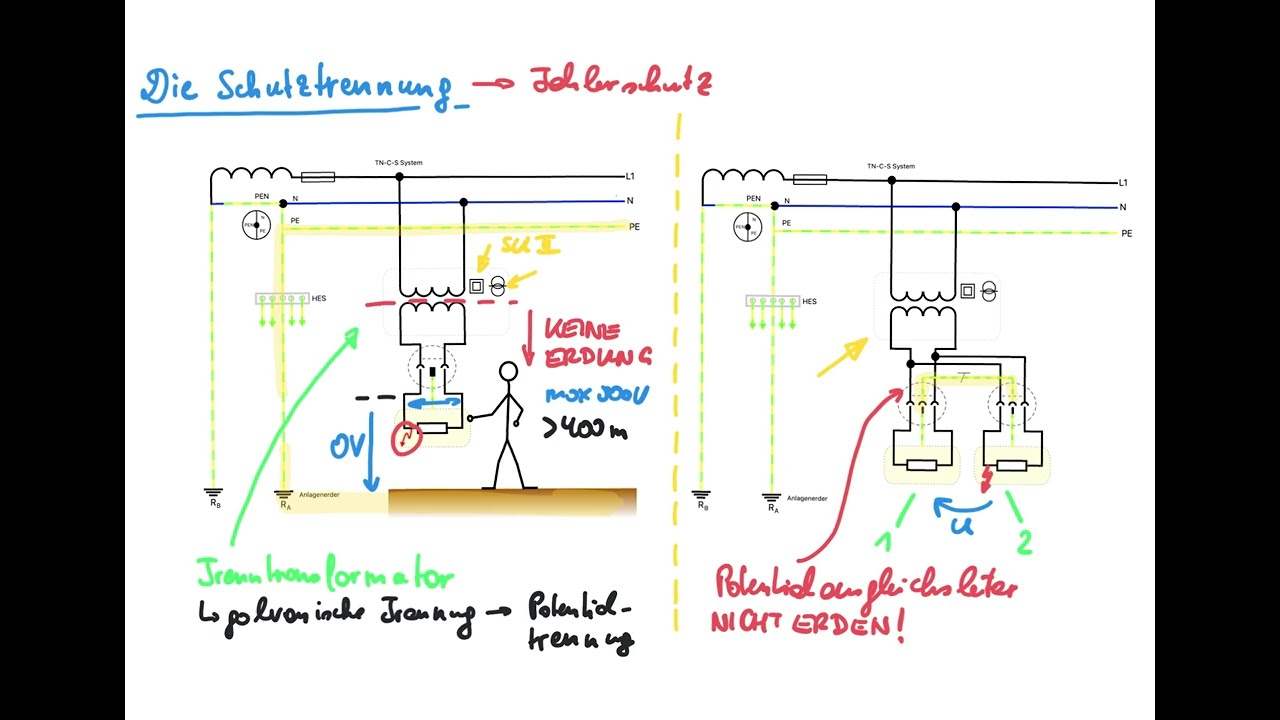 Schutztrennung - Was ist das ?