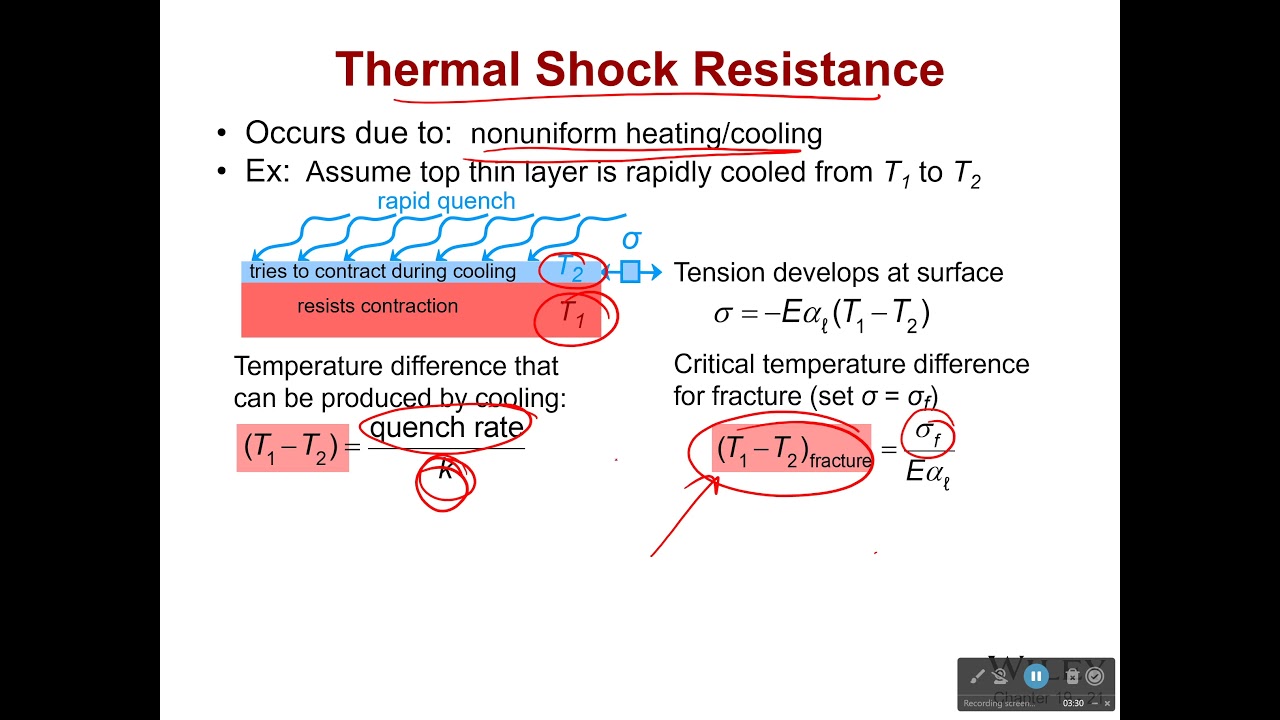 Thermal Shock Resistance