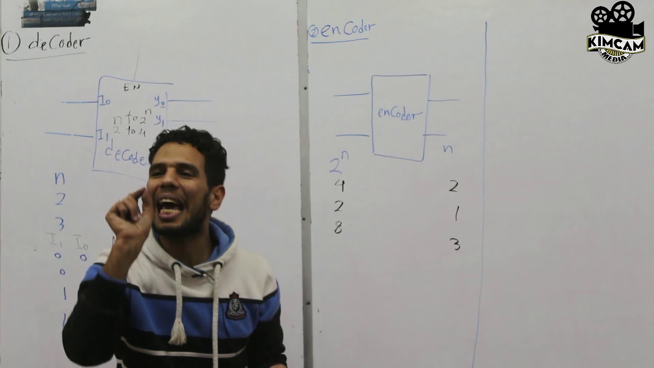 Decoder, Encoder and Multiplexer
