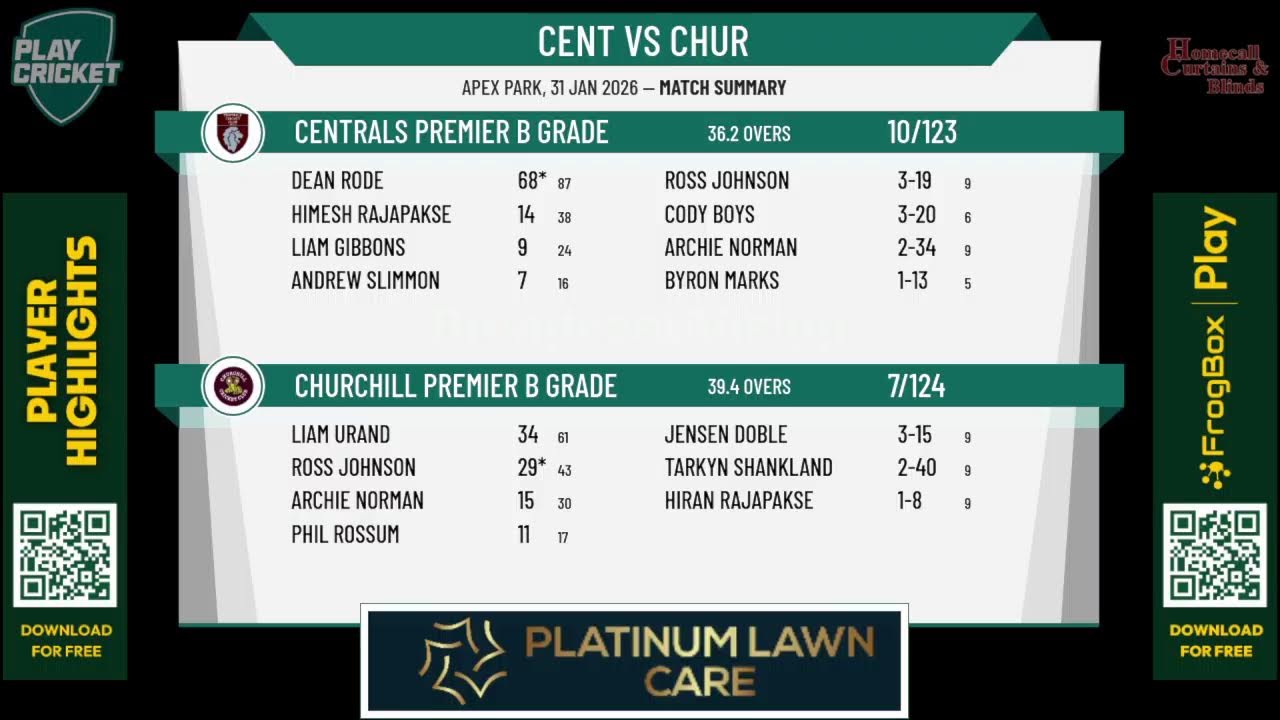 Centrals Premier B Grade v Churchill Premier B Grade