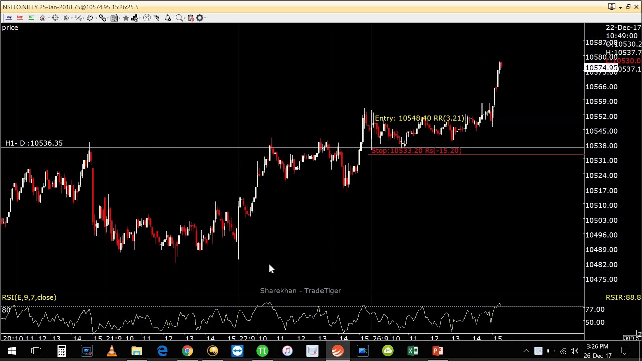 Nifty Intraday Trade - India Trading Academy