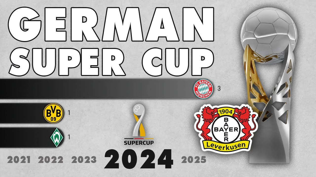 DFL Supercup / German Super Cup (1940 - 2024) | IFFHS