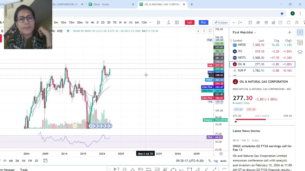 Market analysis 27/02/26 of stocks