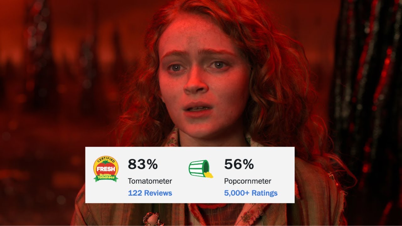 Stranger Things’ Self Fulfilling Prophecy