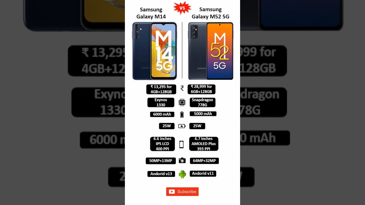 Samsung Galaxy M14 5G 🆚 Samsung Galaxy M52 5G detail comparison #galaxym14 #galaxym52 #shorts