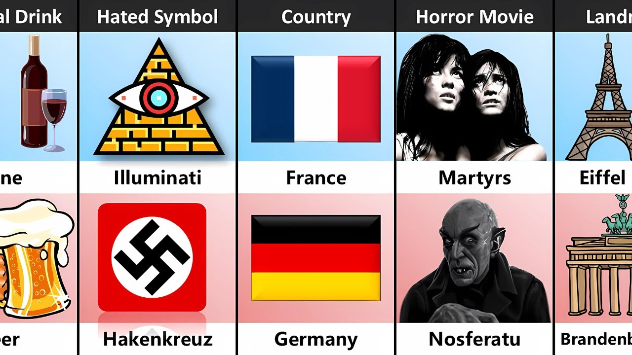 France vs Germany - Country Comparison