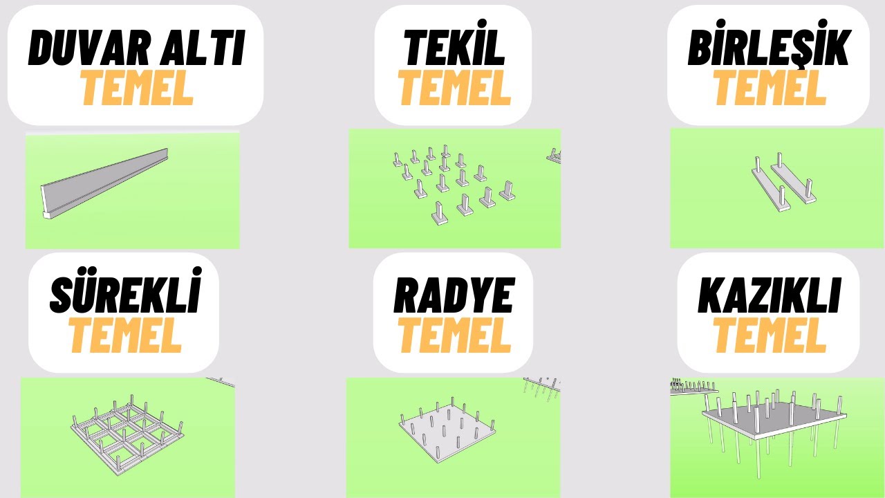 Temel Türleri, Temel yapımı |Duvar Altı |Tekil |Sürekli |Radye |Kazıklı