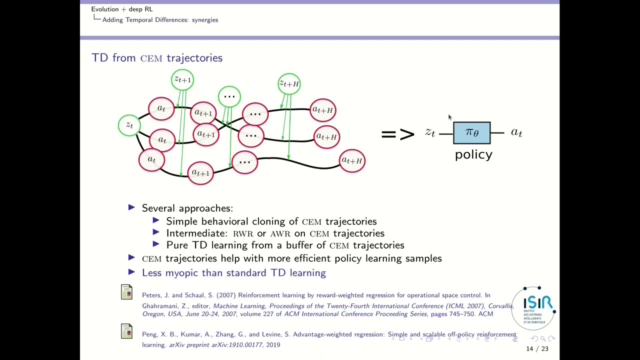 TD-MPC