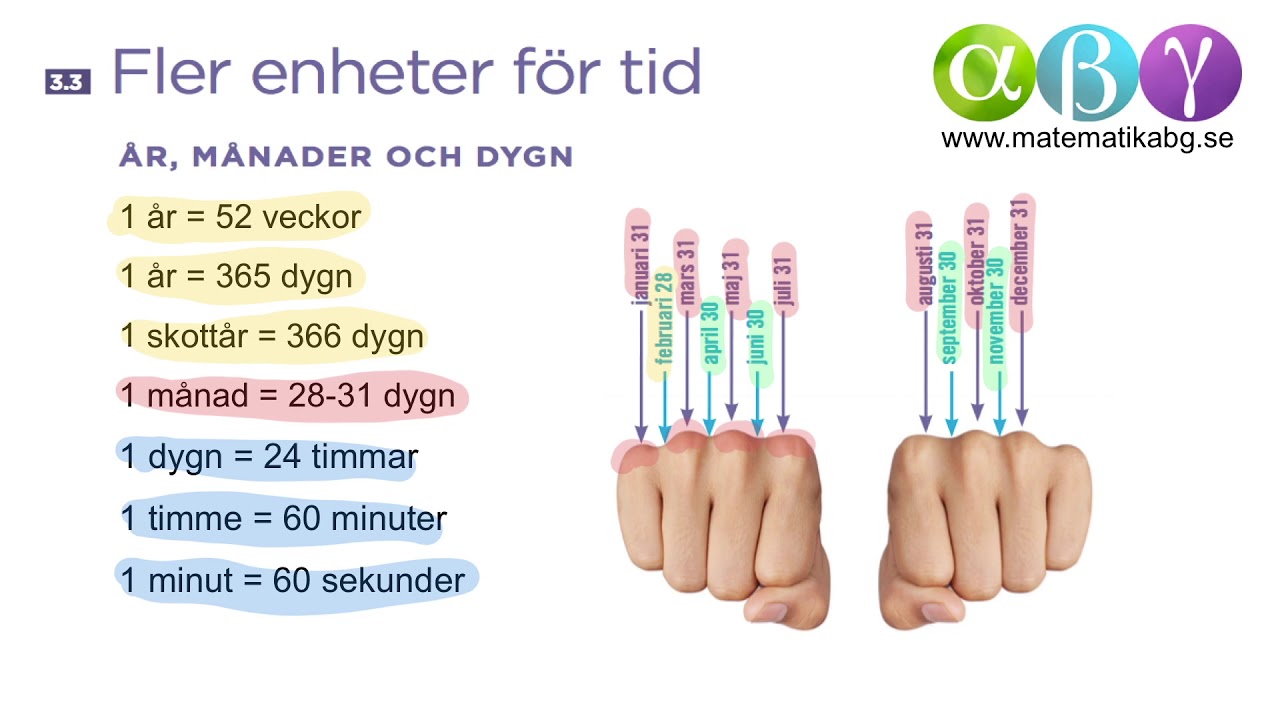 A 3.3 Fler enheter för tid