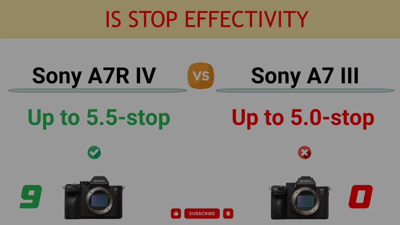 Sony A7R IV vs Sony A7 III Comparison: 9 Reasons to buy A7R IV and 6 Reasons to buy A7 III