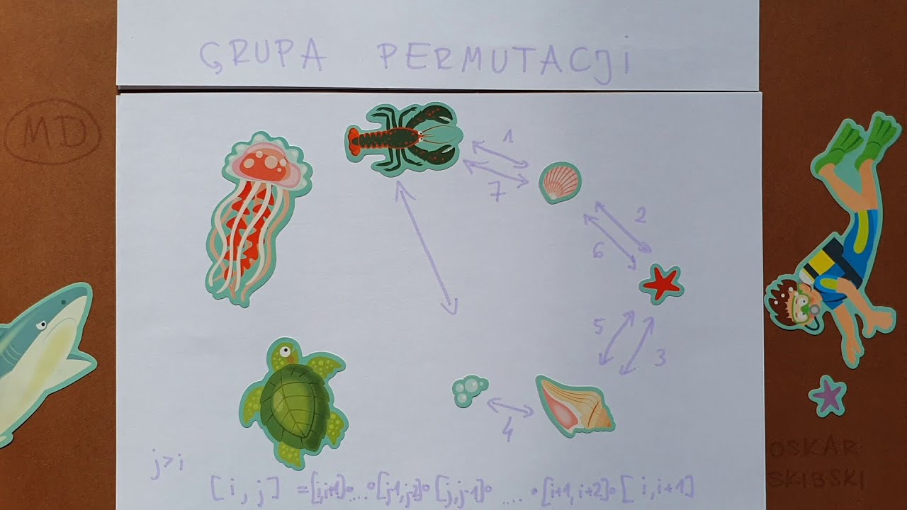 Grupa Permutacji | GRUPY #3