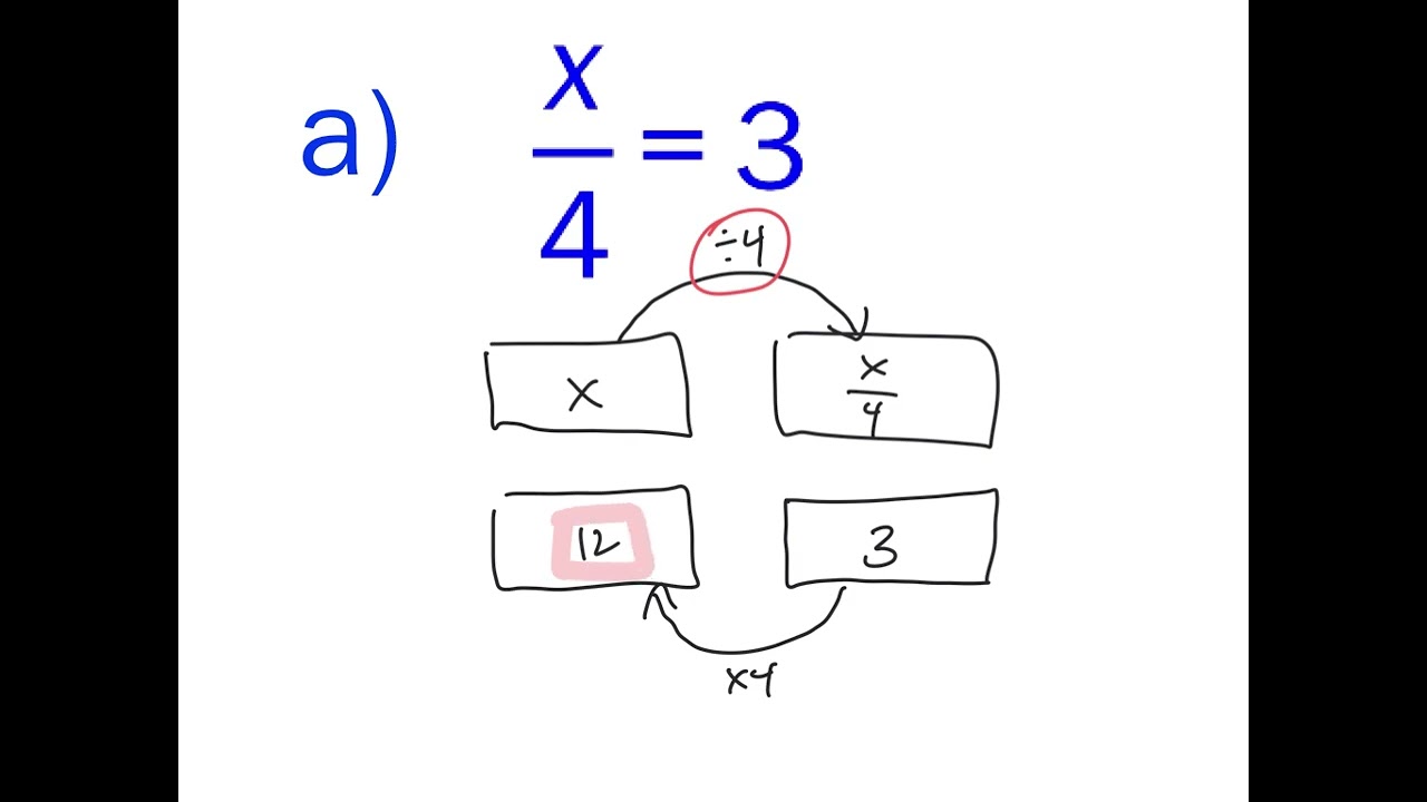 Solving 1-Step Equations: Dividing Using Inverse Ops