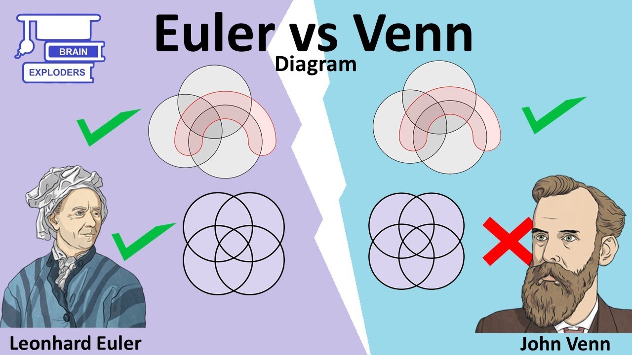 EULER VS VENN DIAGRAM: Difference & Conversion