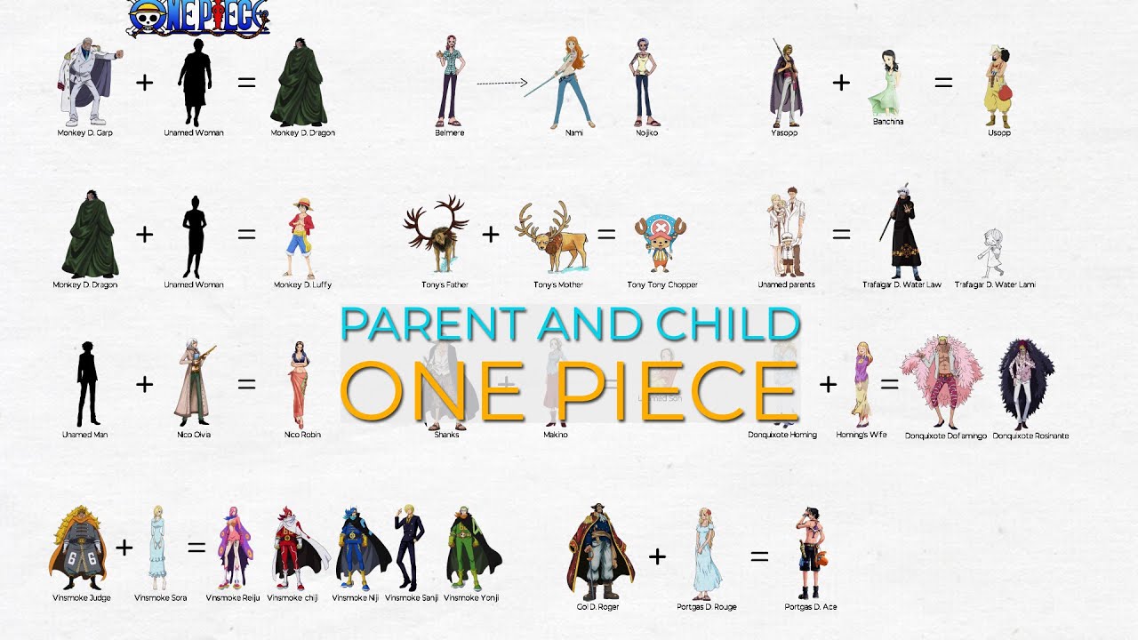 One Piece: Родитель и ребенок в пиратском мире, часть II