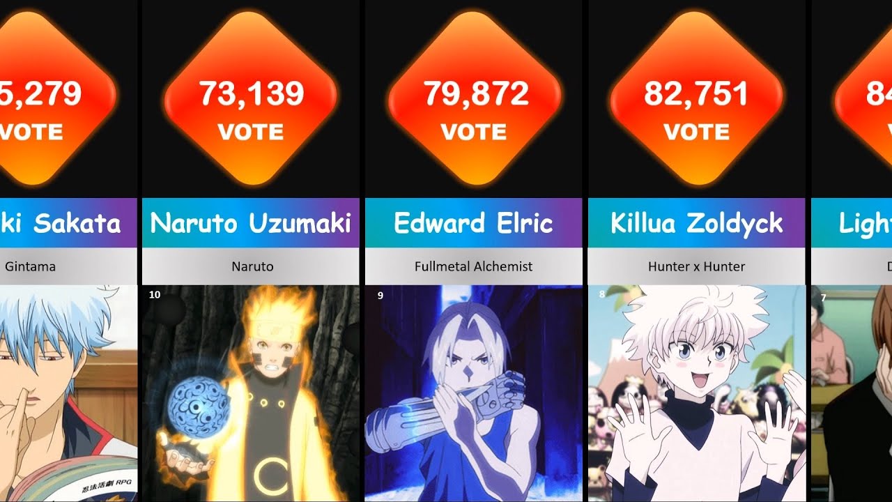 Most Popular Anime Characters (By Voting)
