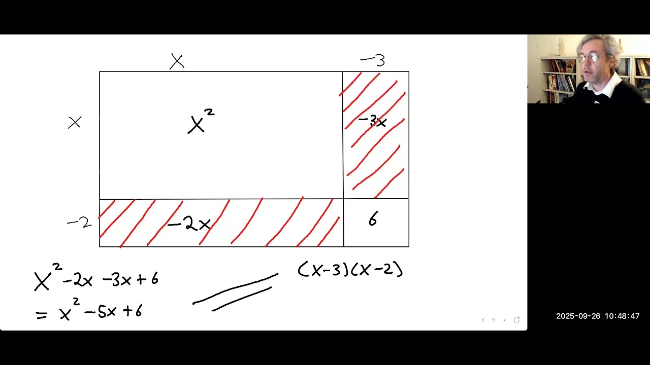 Visualizing Algebra: The Missing Lecture
