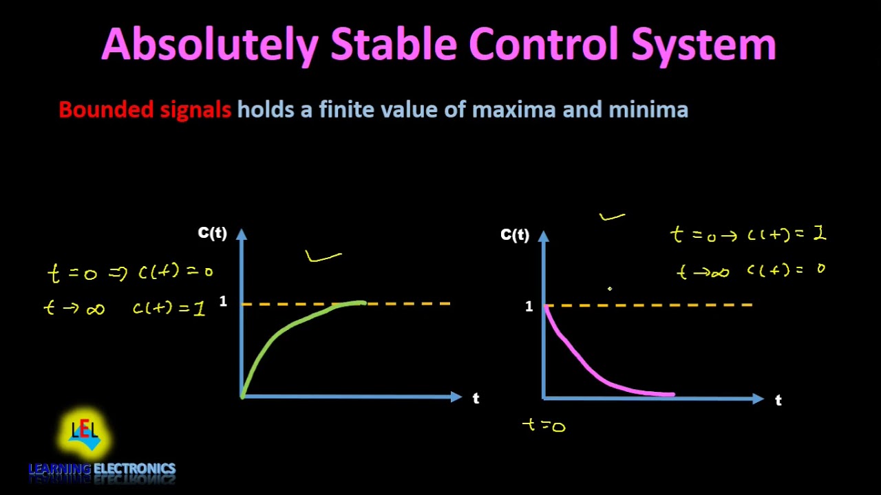 1.Absolutely Stable Control Systems with examples