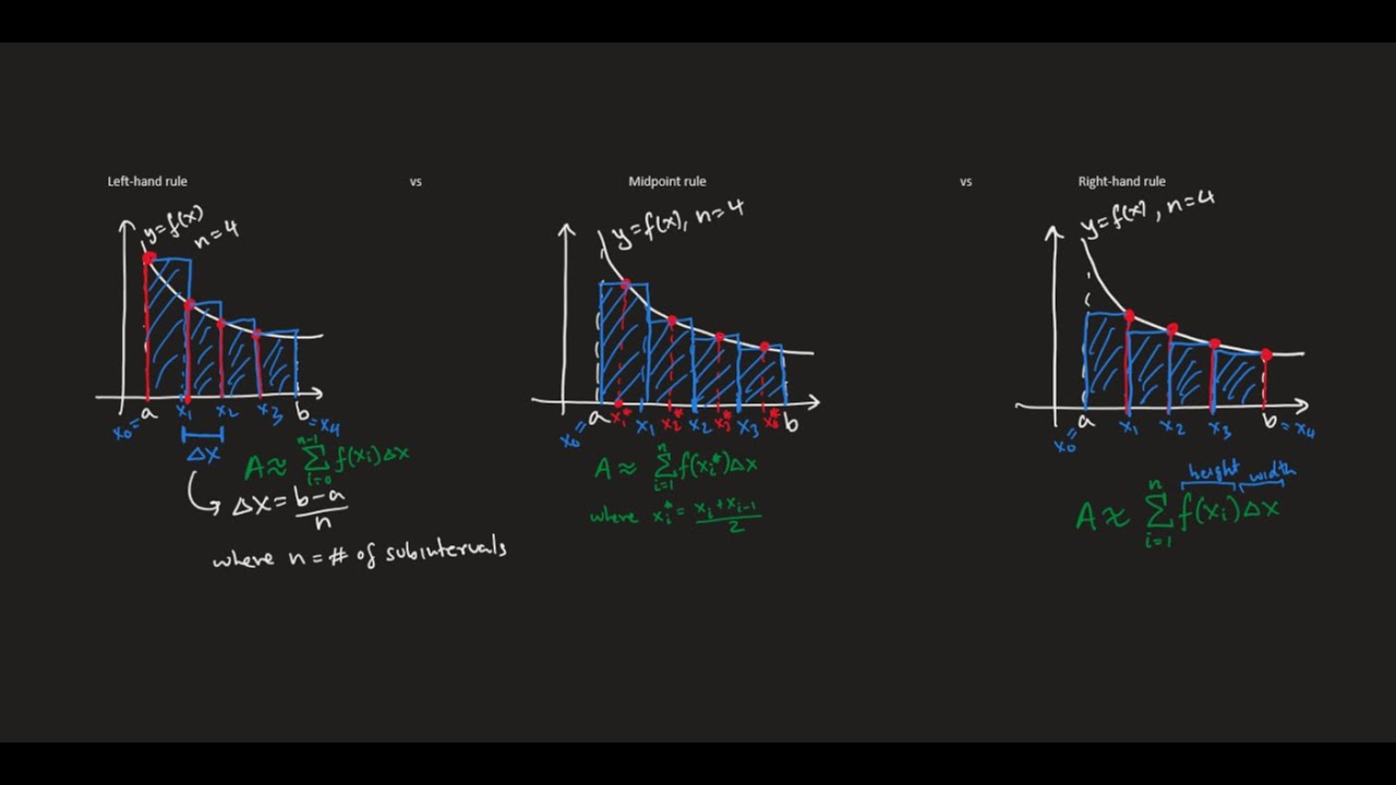 Math 1207-V21 Lecture 9 - Comparison Theorems; Numerical Integration; Intro to Sequences