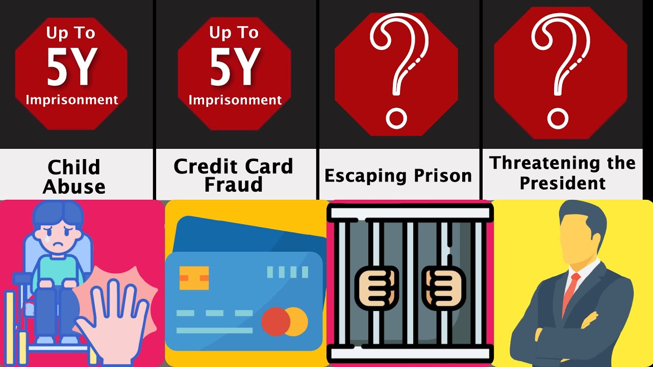 Comparison: Jail Terms