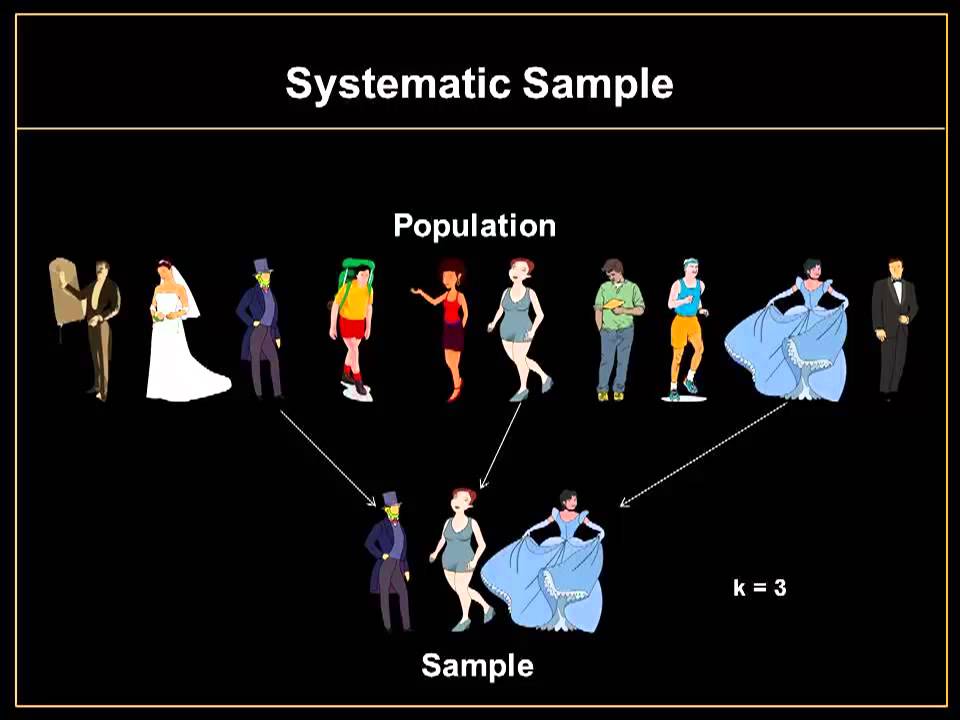 Sampling Techniques