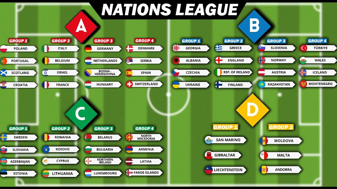 ⚽ UEFA NATIONS LEAGUE 🏆 Football Marble Simulation CHAMPIONSHIP!
