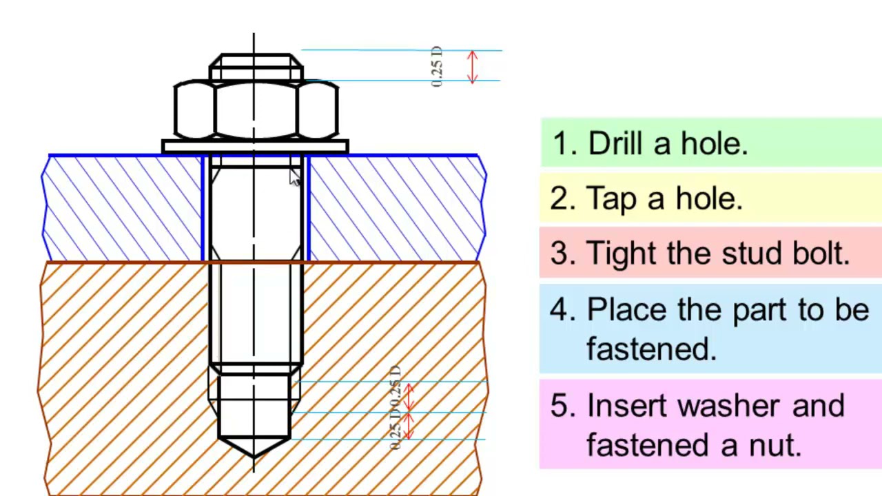 TAP and STUD BOLTS(الاجزاء النمطية 2)