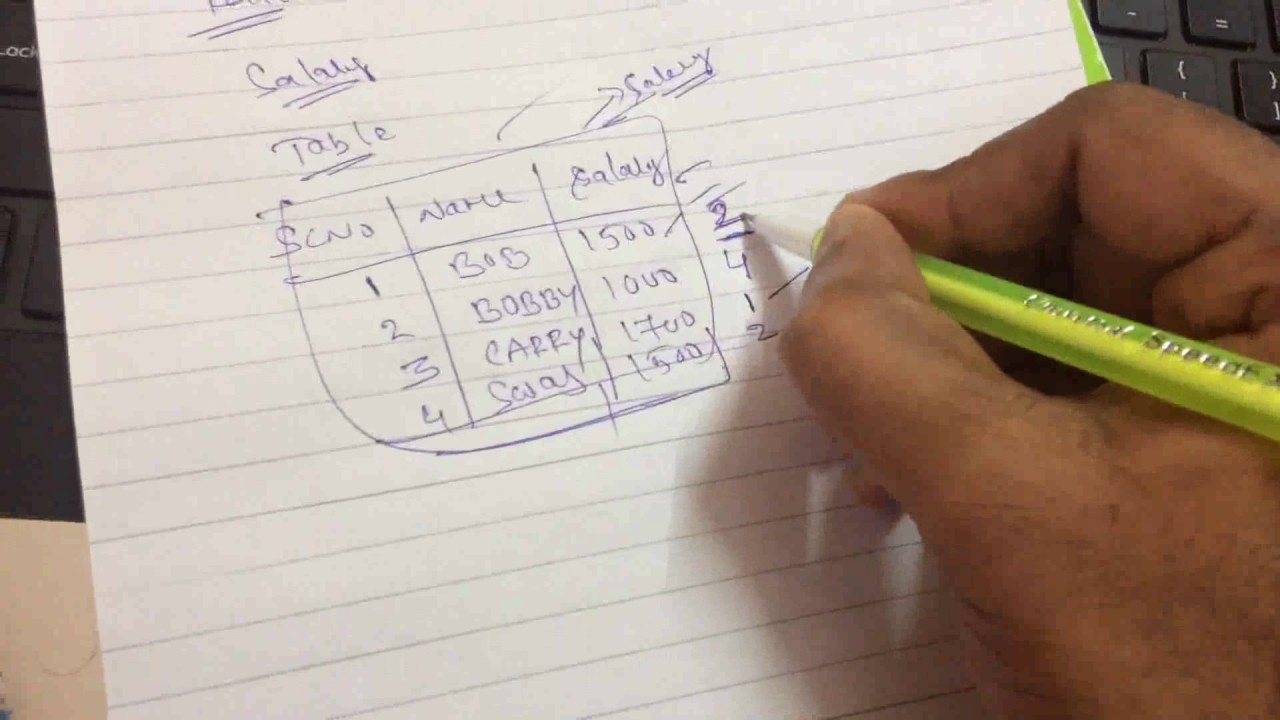 Difference Between Rank And Dense Rank in SQL