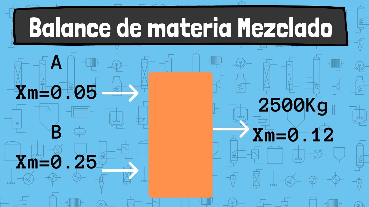 BALANCE DE MATERIA EN UN MEZCLADOR 🌀 | LORENA GARCÍA