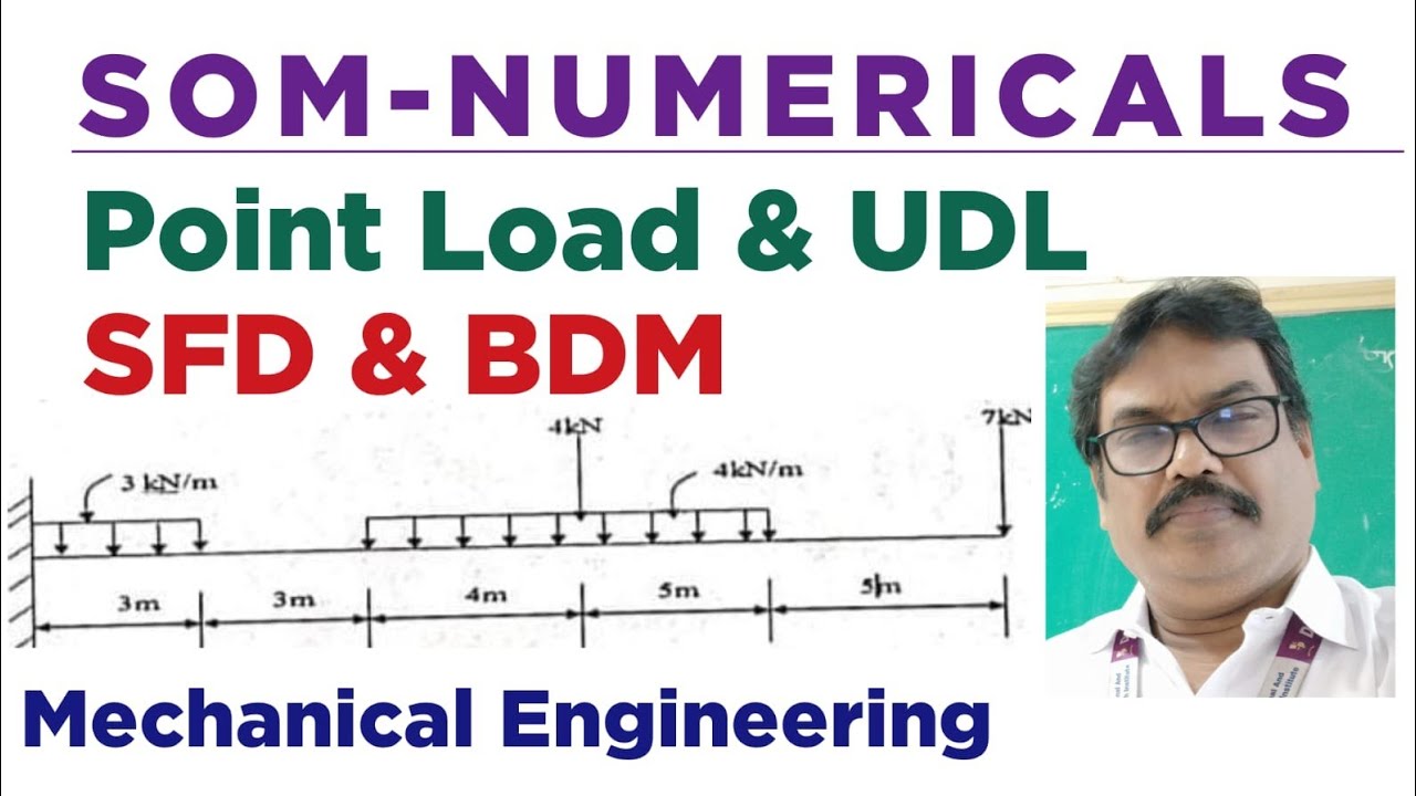Shear Force and Bending Moment Numerical | SOM | combine udl and  point load |Easy Explanation