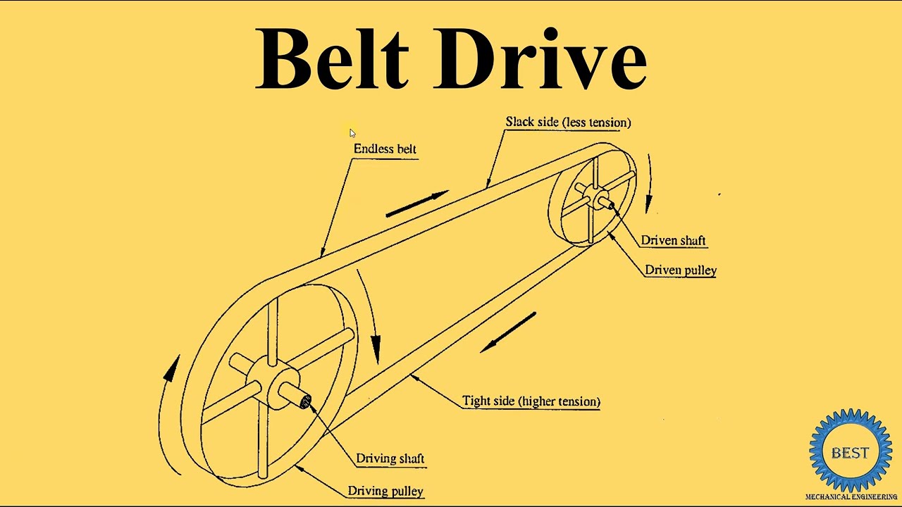 Belt Drive - Basic of Belt Drive