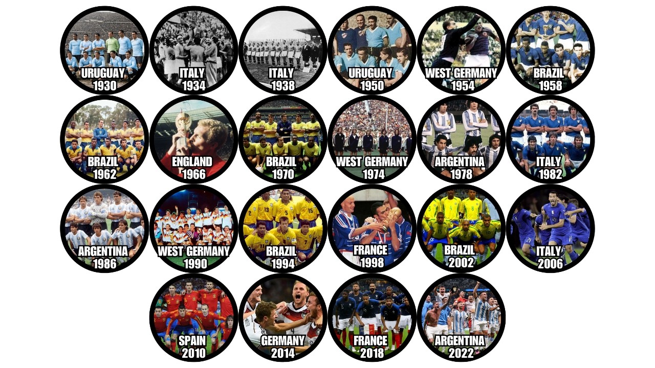 Every World Cup Winner Explained