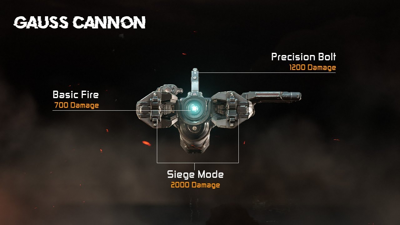 Doom (2016) - Weapon Damage Stats