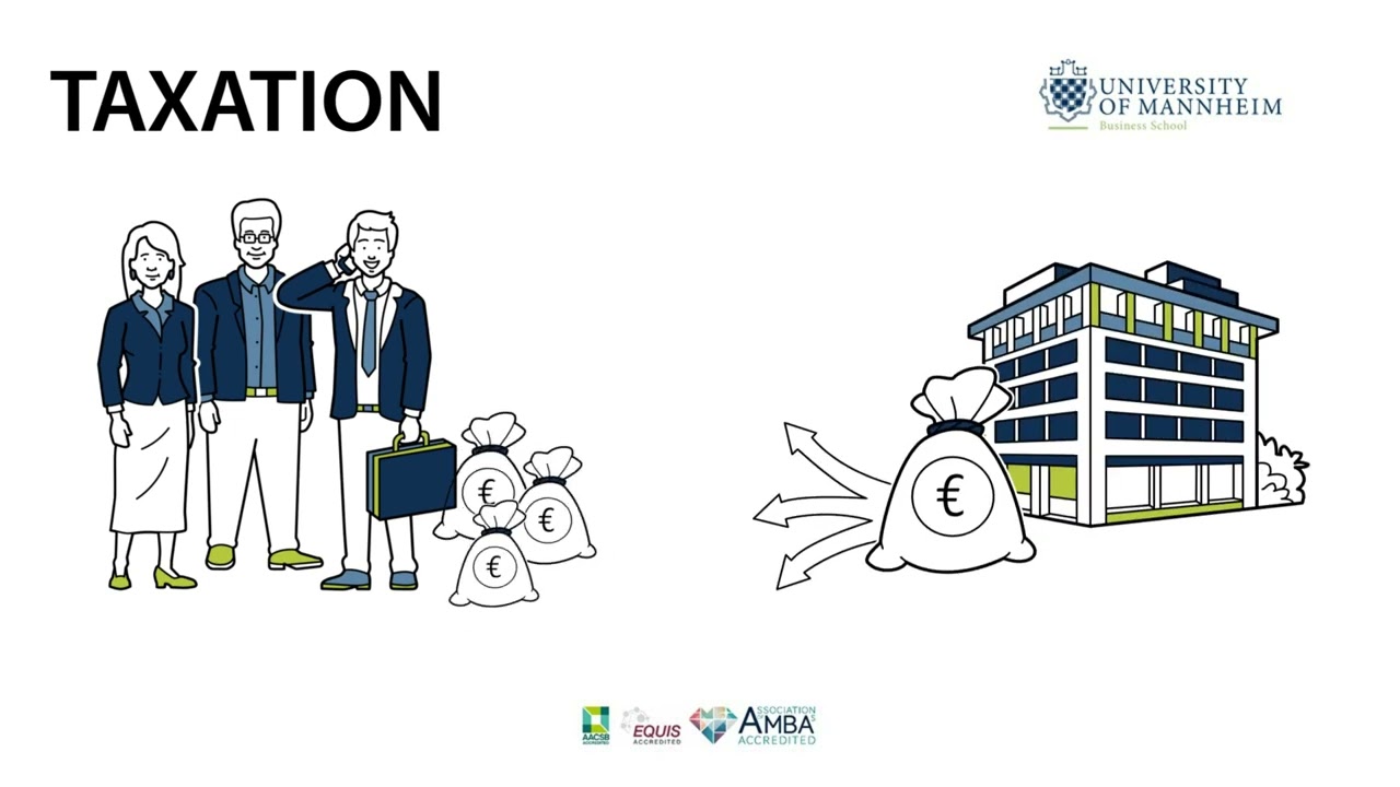 Taxation of a Corporation