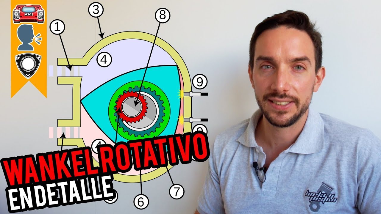 TODO SOBRE EL MOTOR WANKEL ROTATIVO, Parte 1 | Charla Técnica