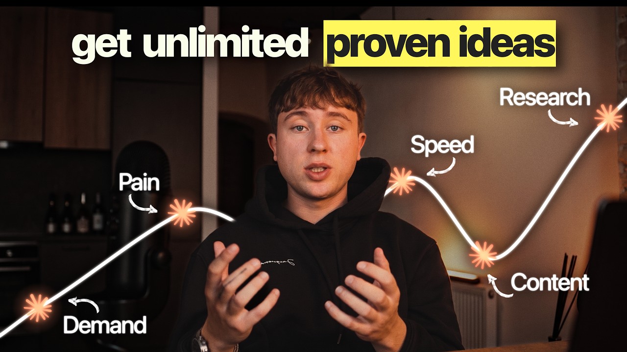 How I find hundreds of profitable app ideas