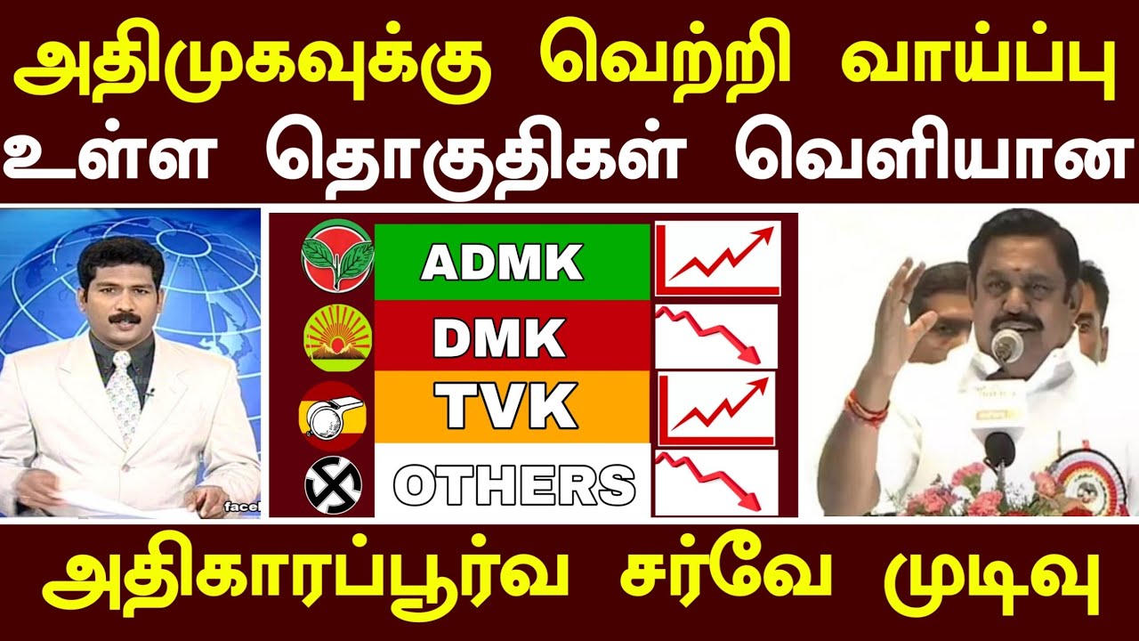 🔴சற்றுமுன் அதிமுகவுக்கு வெற்றி வாய்ப்பு உள்ள தொகுதிகள் வெளியான அதிகாரப்பூர்வ சர்வே முடிவு 